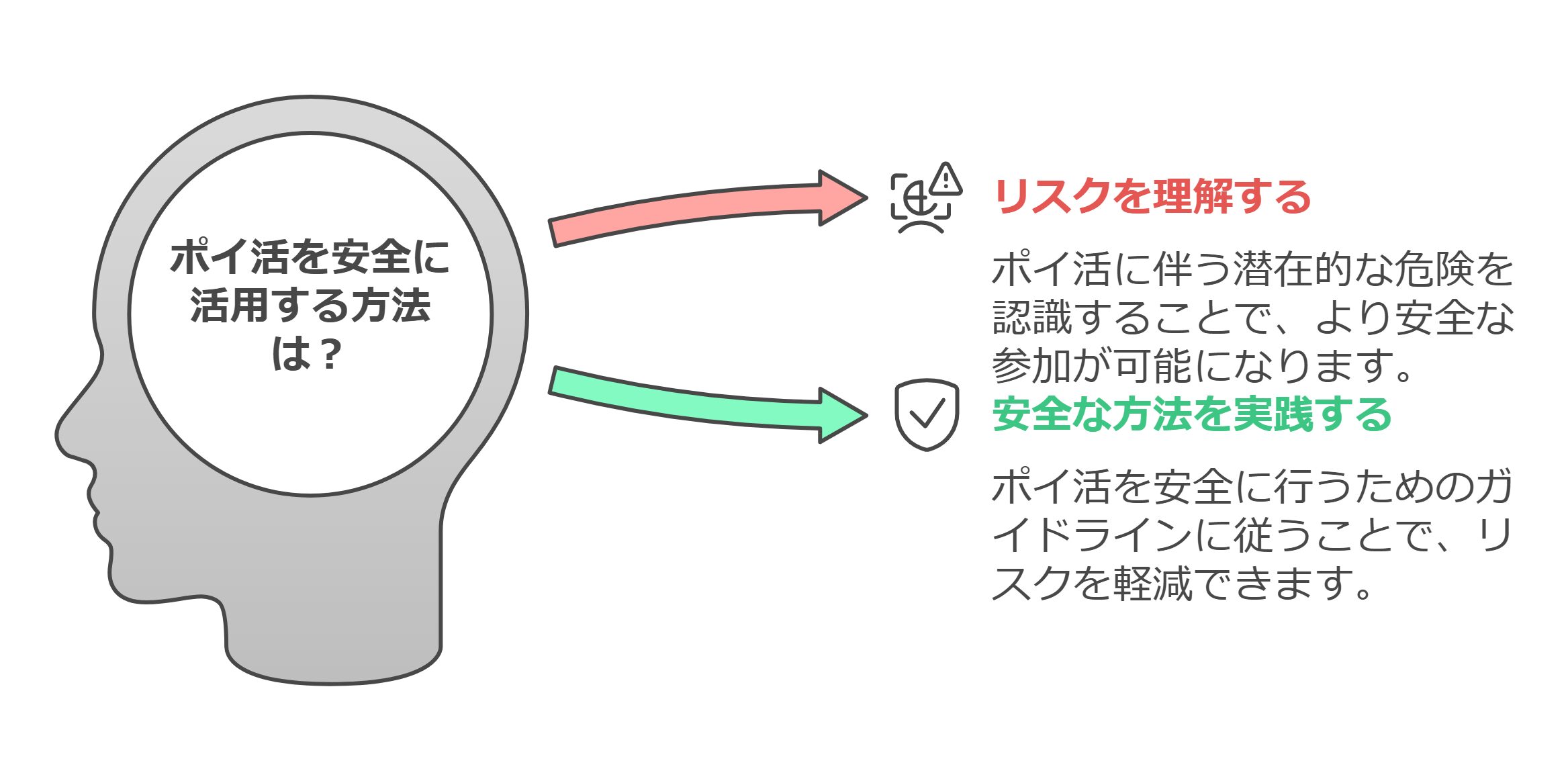 ポイ活おすすめしない理由とは？安全性を調査